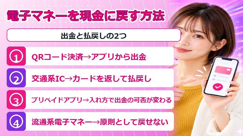 電子マネーを現金に戻す方法