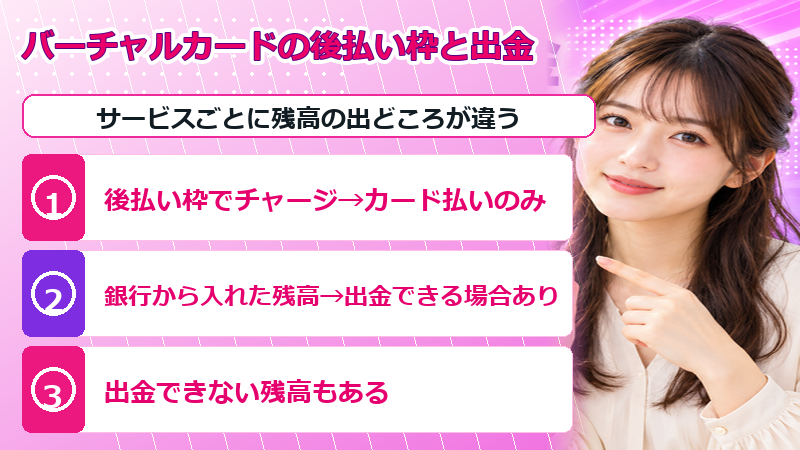 バーチャルカードの後払い枠と出金